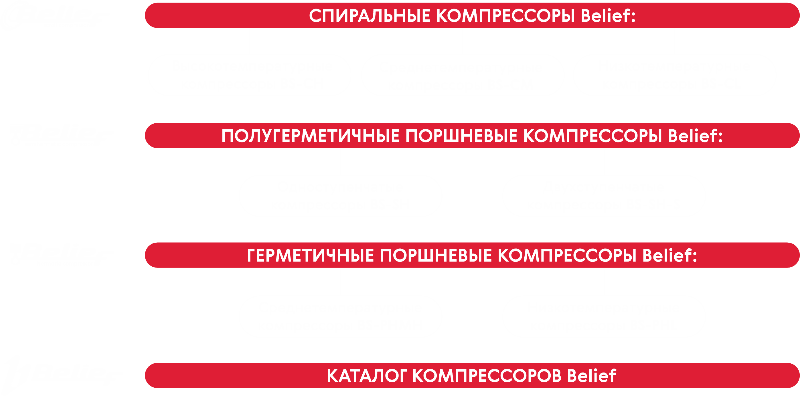 Каталог компрессоров