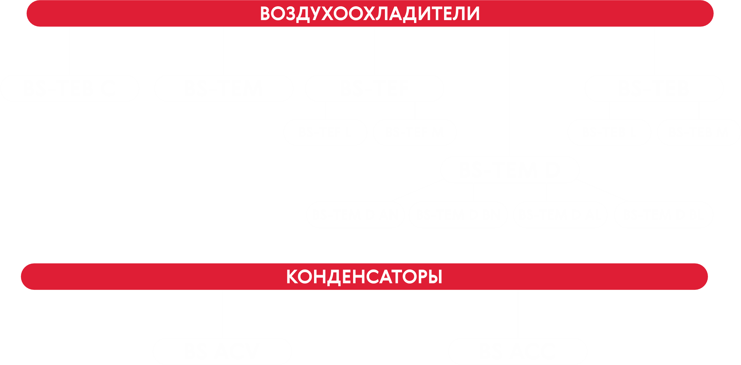 Каталог теплообменного оборудования